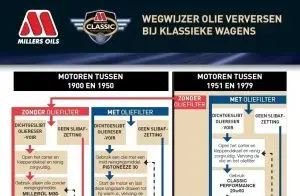 wegwijzer welke olie deel 1